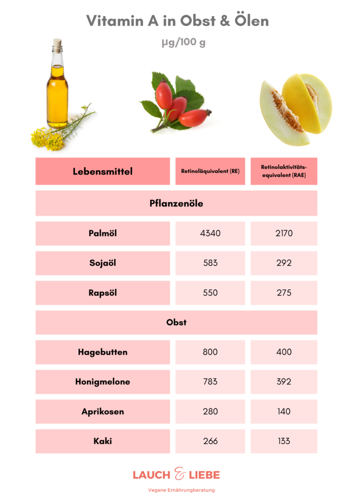 Vitamin A vegan Quellen